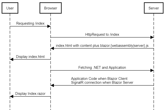 Preview image blogpost