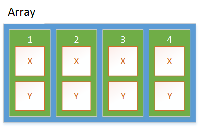 array struct